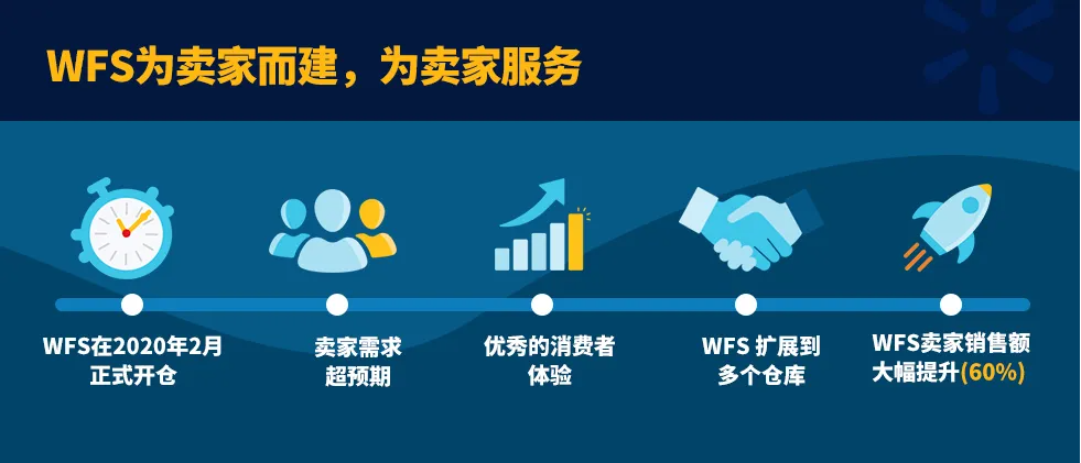 为什么卖家要入驻沃尔玛？选择Walmart的5大理由！