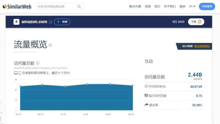 Walmart平台如何入驻？沃尔玛平台开店攻略！