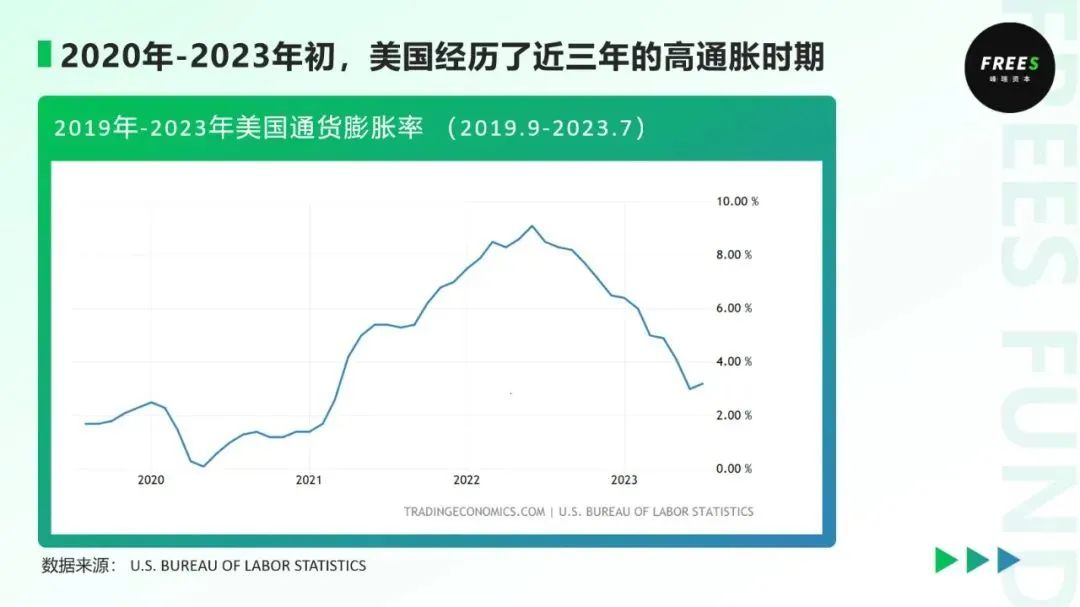 去了一趟美国，我们发现了6个消费细分领域的新机会