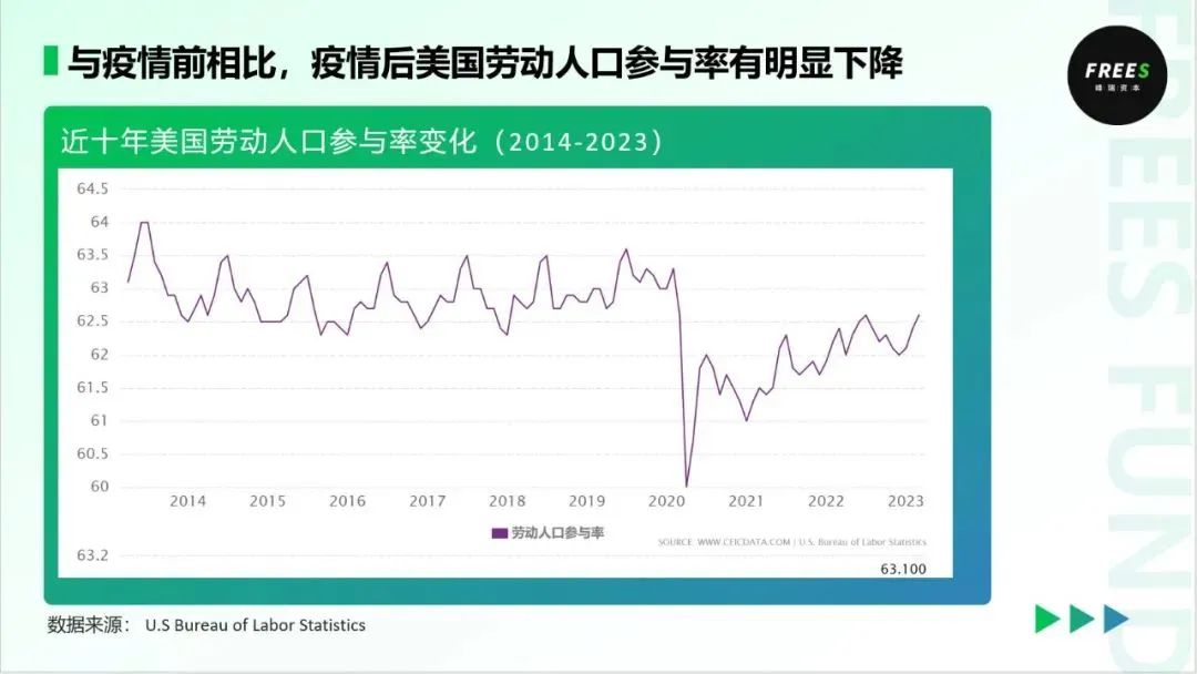 去了一趟美国，我们发现了6个消费细分领域的新机会