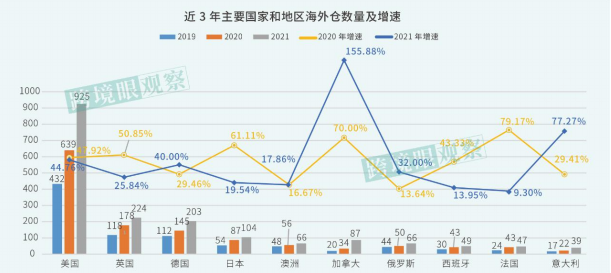 德国仓攻略|中小卖家首选的德国海外仓，请注意查收！