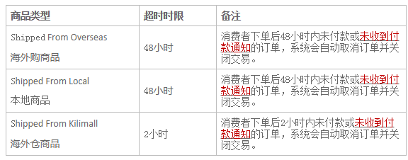 ​Kilimall平台怎么取消订单？具体退款规则！