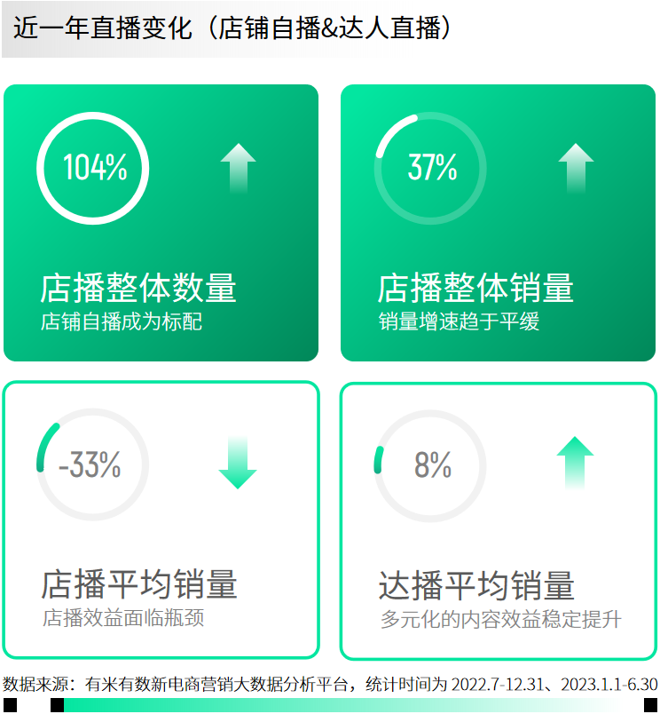 万亿抖音电商里，商家做大生意的“新花样”