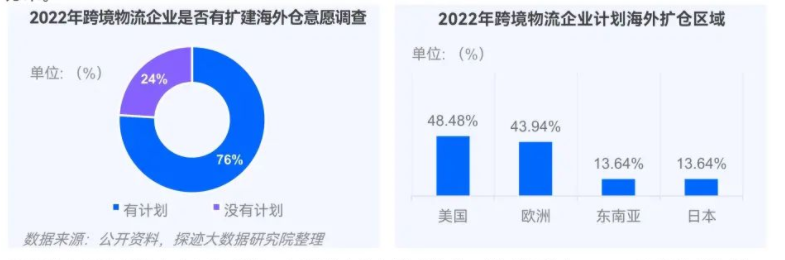 德国仓攻略|中小卖家首选的德国海外仓，请注意查收！