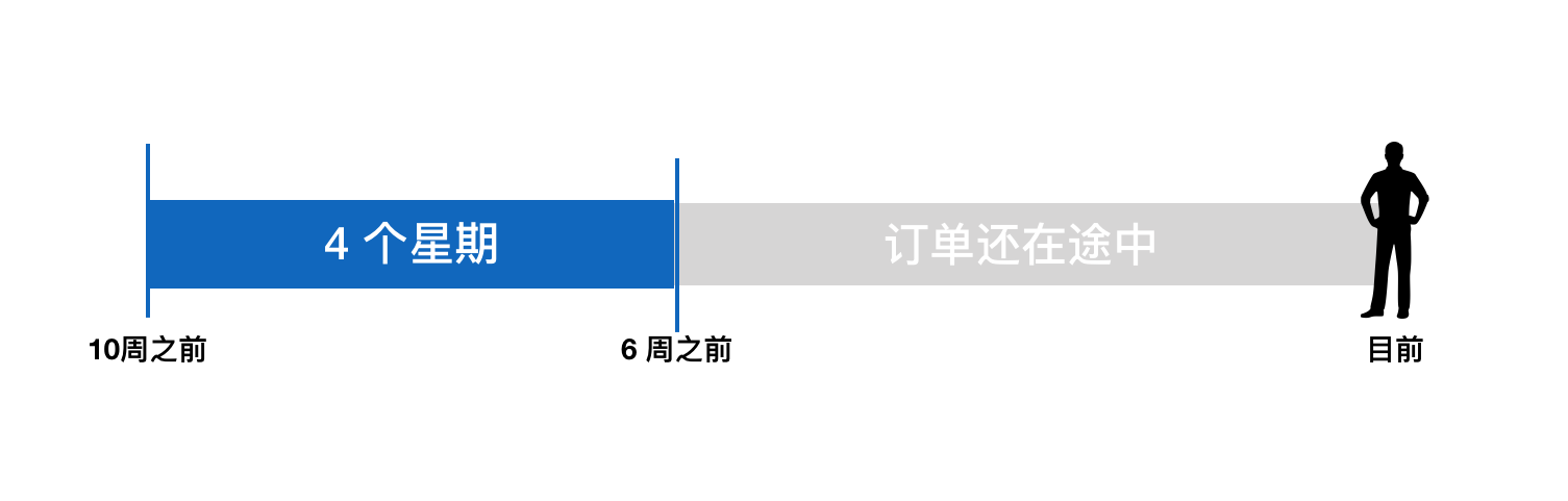 Joom30天到货率是什么？怎么计算？