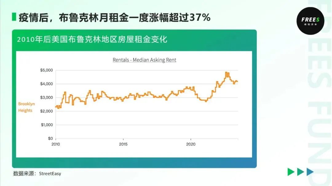 去了一趟美国，我们发现了6个消费细分领域的新机会