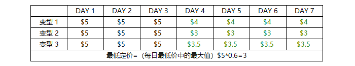 Joom平台产品定价规定与定价计算示例