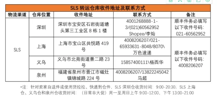 虾皮（shopee）sls物流是什么意思？虾皮发货流程介绍