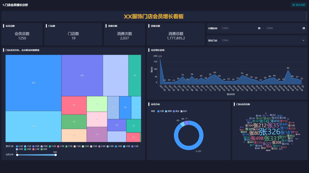 常见的统计分析工具有哪些？几种常用统计分析工具介绍插图