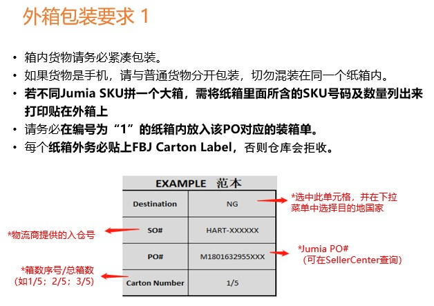 Jumia FBJ卖家如何打包？附海外收货规则