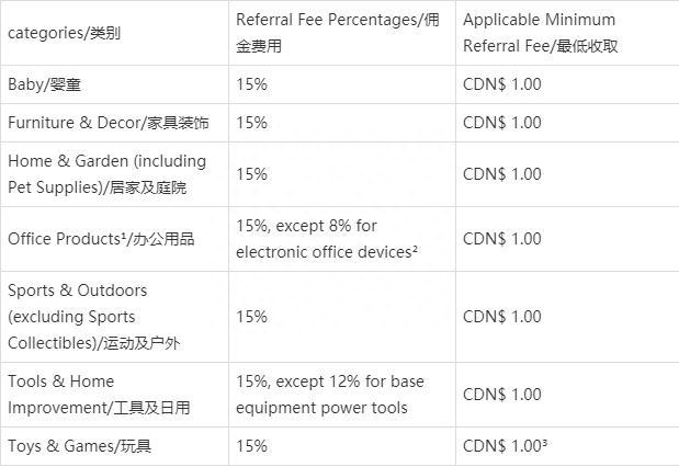 亚马逊美国站物流费用多少？附最新收费标准