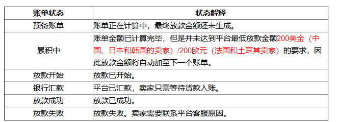 Joom平台放款日期什么时候？附账单状态说明