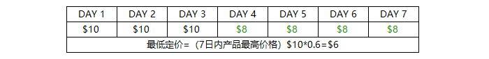 Joom平台产品定价规定与定价计算示例