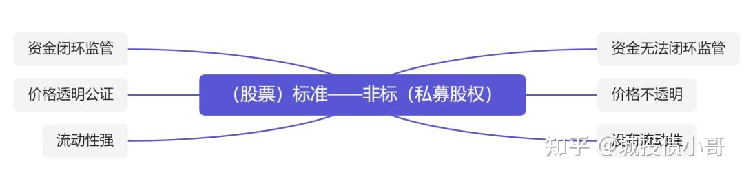 标准化产品和非标产品的区别（盘点常见的非标和标的产品都有哪些）