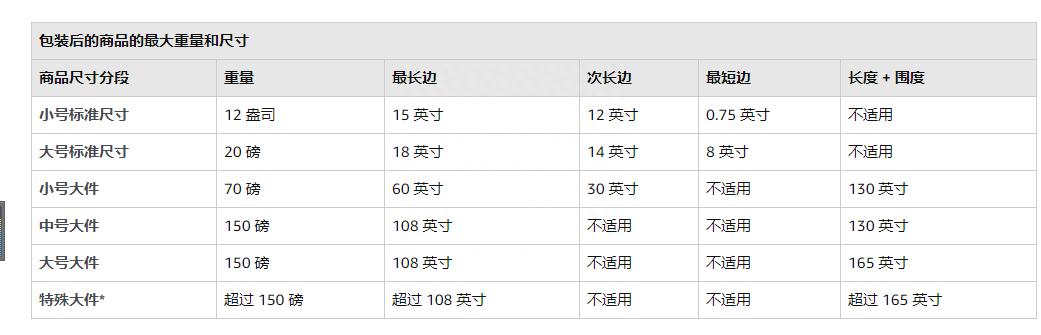 亚马逊美国站物流费用多少？附最新收费标准