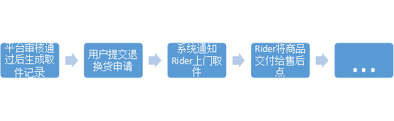 Kilimall退换货流程是怎样？商品售后运费规则介绍！