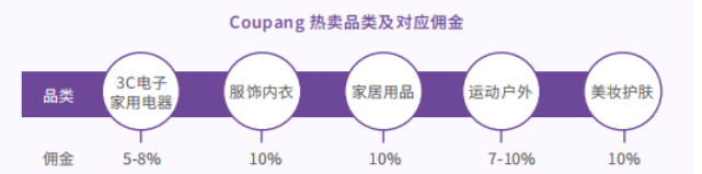 Coupang电商平台怎么样？韩国Coupang平台简介