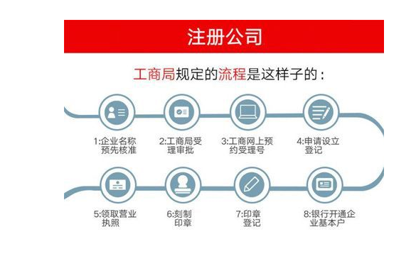 如何注册境外企业？全面解析境外企业注册流程