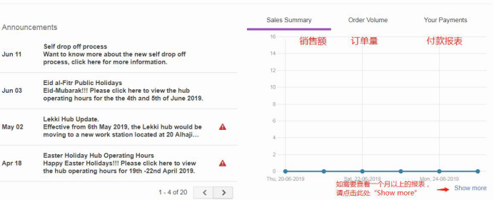 Jumia卖家操作中心有什么基本设置？平台基本使用须知！