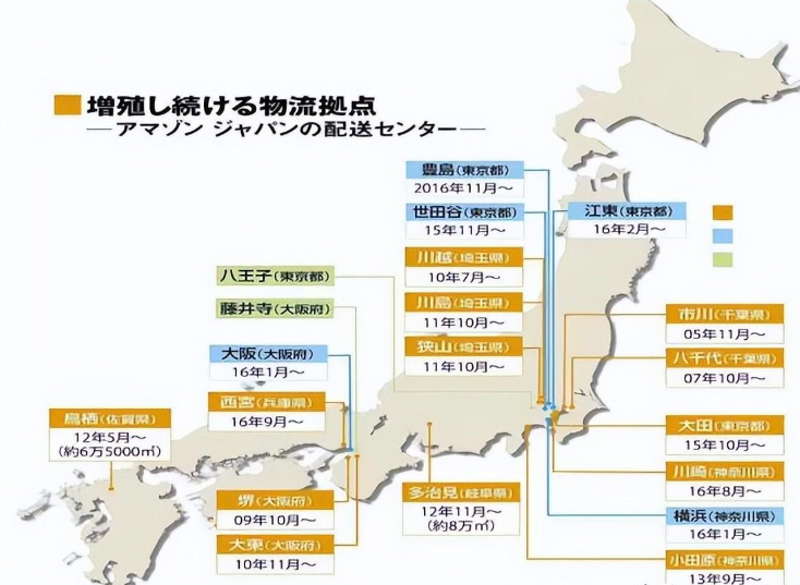 日本乐天有哪些发货模式？附海外仓一件代发的优势