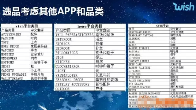 wish产品爆款如何打造？附选品的具体方法