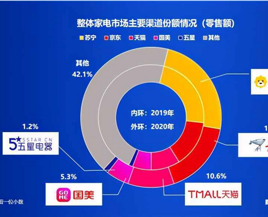中国电商平台排名有哪些品牌？国内十大电商平台排名