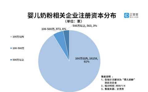 中国进口奶粉的关税（盘点进口奶粉关税怎么算）