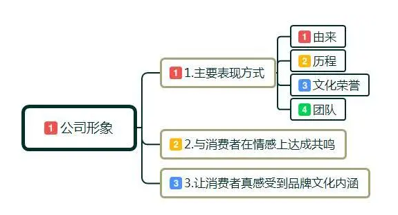 品牌传播的内容是什么？分享5个品牌传播策略