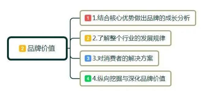 品牌传播的内容是什么？分享5个品牌传播策略