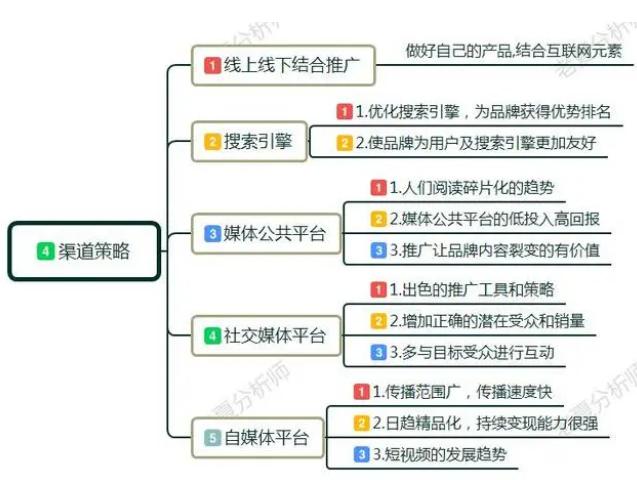 品牌传播的内容是什么？分享5个品牌传播策略