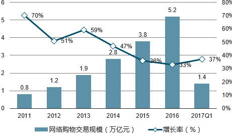 网络购物发展趋势有哪些？2023年网购新趋势详解