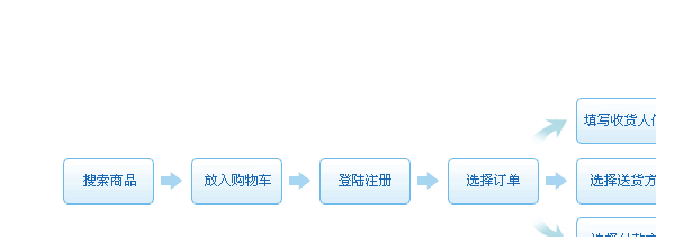 当当网购物流程(解析当当网怎样联系卖家）