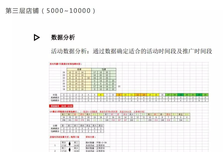 速卖通营销手段有哪些？附不同层级店铺的营销玩法