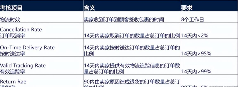 沃尔玛卖家怎么发货的？平台选择发货方式详解！