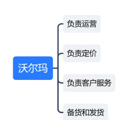 沃尔玛DSV是什么？DSV账号怎么申请？