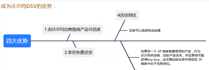 沃尔玛DSV是什么？DSV账号怎么申请？