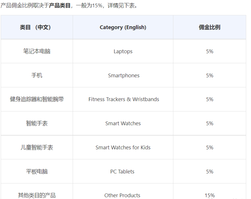 Joom热销类目有哪些？平台佣金制度及发货流程！