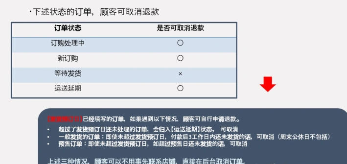 如何在日本趣天Qoo10发货？售后怎么处理？