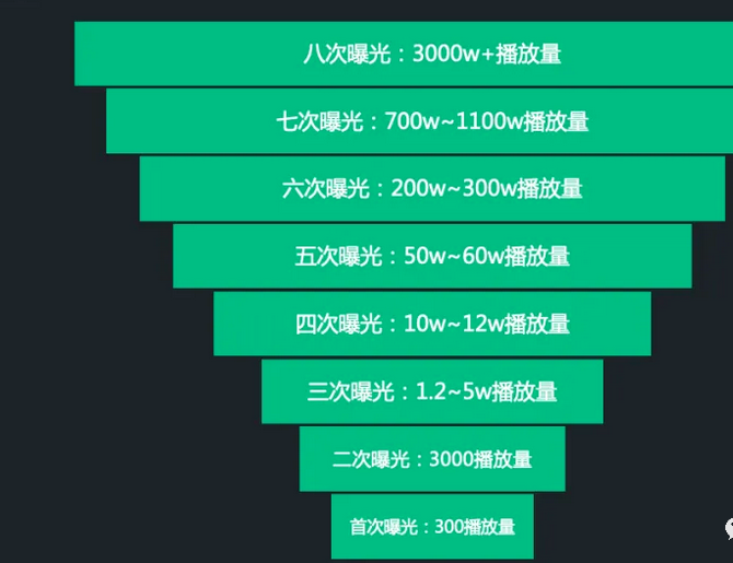 抖音短视频标签是什么？解析如何打标签？