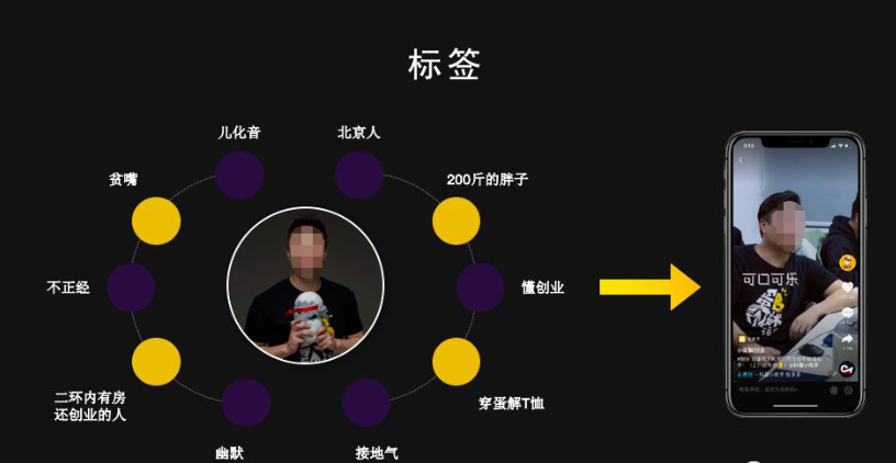 抖音短视频标签是什么？解析如何打标签？