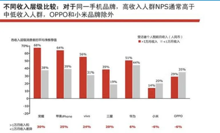 什么是净推荐值？最全NPS净推荐值的简介