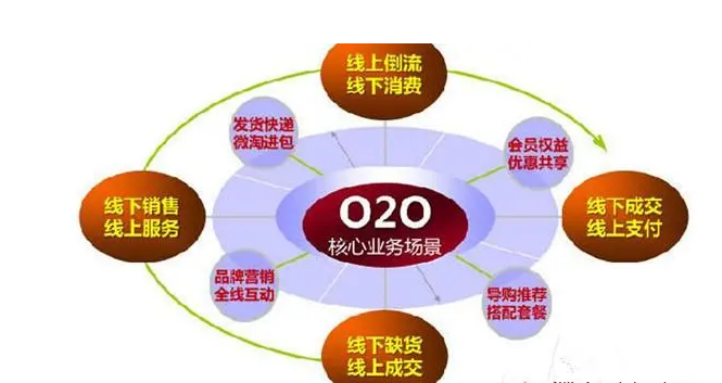 o2o电商运营模式有哪些？o2o四种运营模式解析