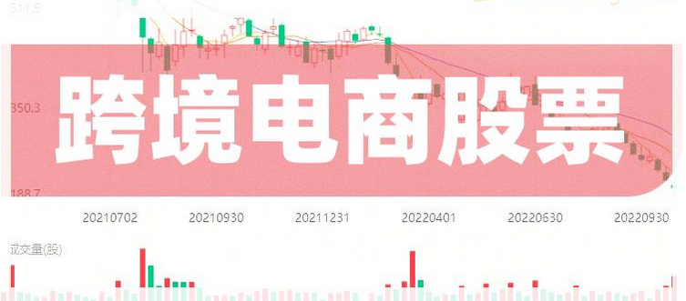 跨境电商龙头股3大名单(跨境电商龙头股一览)