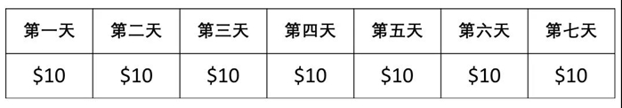 joom产品怎么定价？附定价算法和计算示例