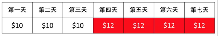 joom产品怎么定价？附定价算法和计算示例