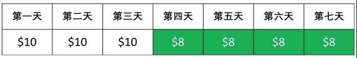 joom产品怎么定价？附定价算法和计算示例