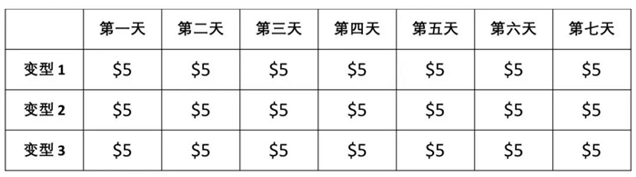 joom产品怎么定价？附定价算法和计算示例