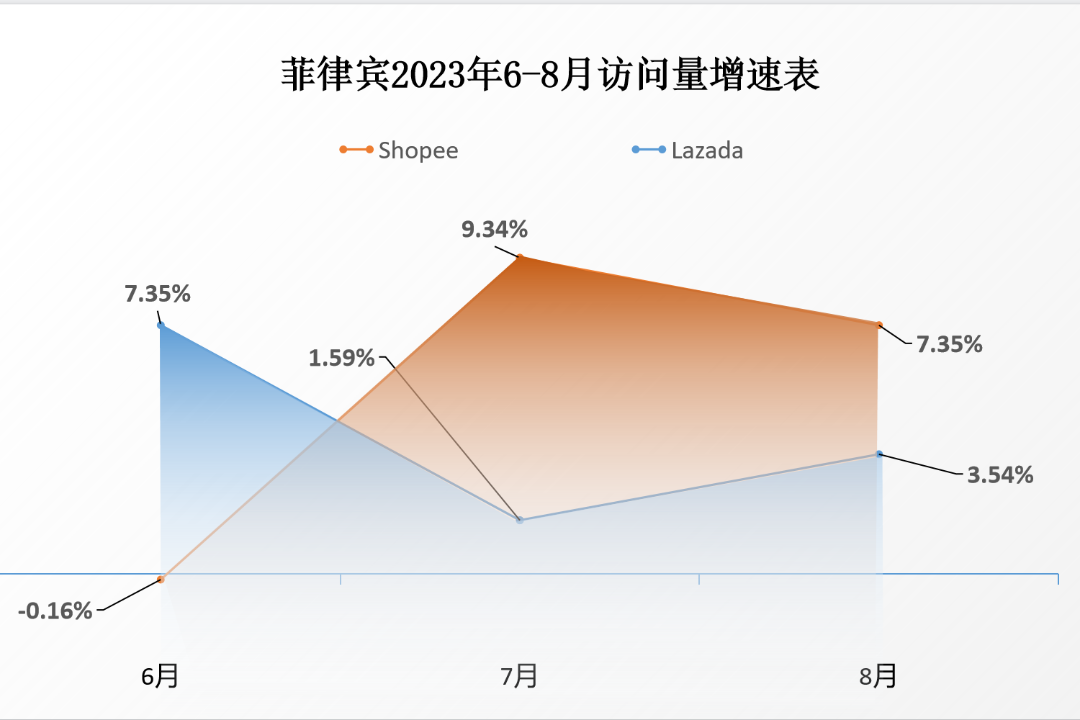 Shopee该站访问刷新纪录！进口限制太狠！各平台又受到多大影响？8月电商平台新数据出炉！