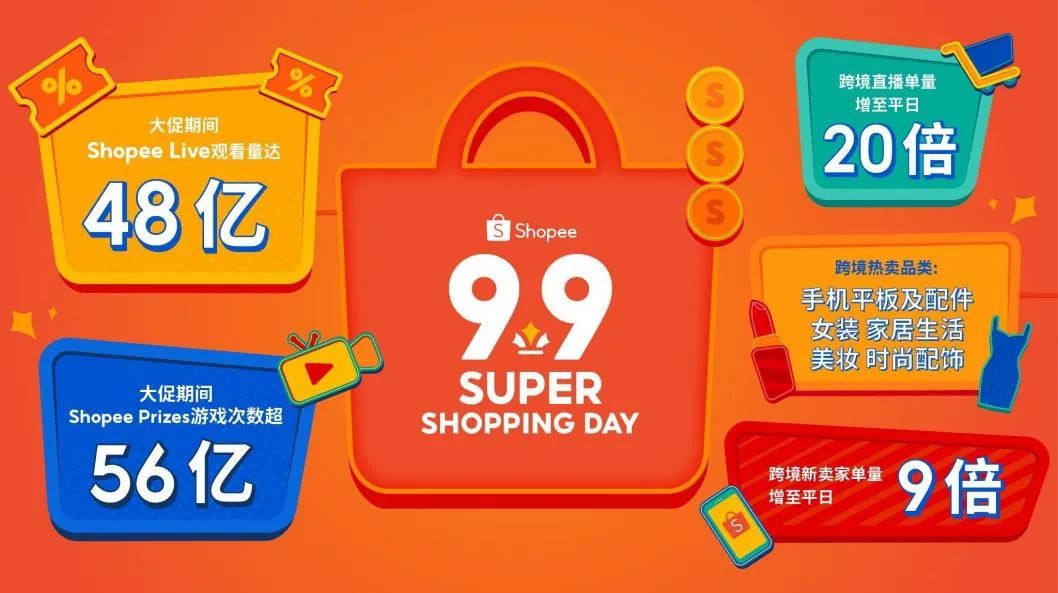 Shopee9.9直播单量激增20倍！是“暴涨”还是“虚火”，卖家或在陪跑？