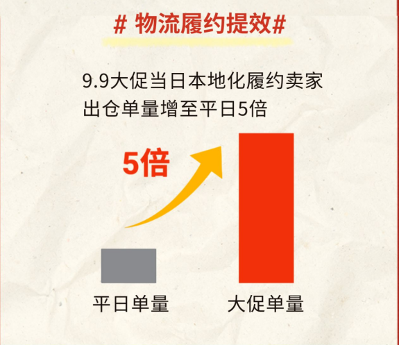 Shopee9.9直播单量激增20倍！是“暴涨”还是“虚火”，卖家或在陪跑？